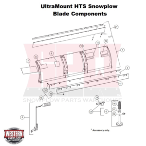 UltraMount HTS Snowplow Blade Components