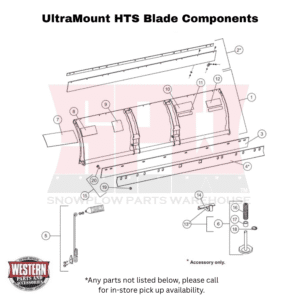 UltraMount HTS Snowplow Blade Components