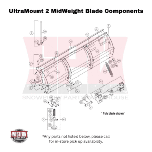 UltraMount 2 MidWeight Plow Blade Components