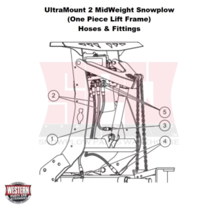 UltraMount 2 MidWeight Plow Hoses & Fittings