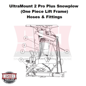UltraMount 2 Pro Plus Plow Hoses & Fittings