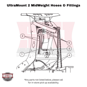 UltraMount 2 MidWeight Plow Hoses & Fittings