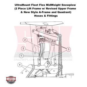UltraMount Fleet Flex MidWeight Plow Hoses & Fittings