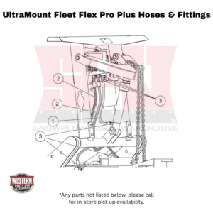 UltraMount Fleet Flex Pro Plus Plow Hoses & Fittings