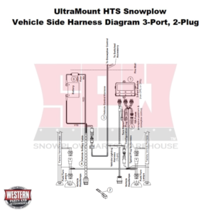 UltraMount HTS Snowplow Vehicle Side Harness Diagram, 3-Port 2-Plug