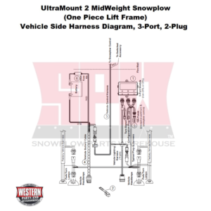 UltraMount 2 MidWeight Plow Vehicle Side Harness Diagram, 3-Port 2-Plug