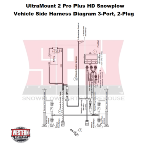 UltraMount 2 Pro Plus HD Plow Vehicle Side Harness Diagram, 3-Port 2-Plug