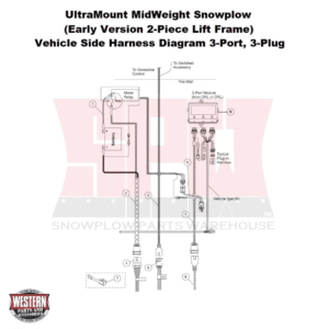 UltraMount MidWeight (Non Fleet Flex) Plow Vehicle & Plow Side Harness Diagram, 3-Port 3-Plug