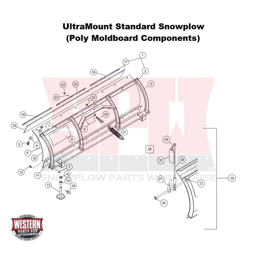 UltraMount Standard Blade Components (Poly Blade) Snowplow Parts