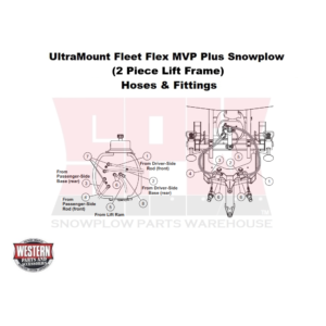 UltraMount Fleet Flex MVP Plus Hoses & Fittings