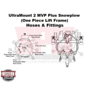 UltraMount 2 MVP Plus Hoses & Fittings