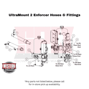 UltraMount 2 Enforcer Hoses & Fittings