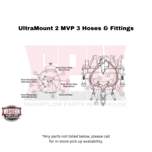 UltraMount 2 MVP 3 Hoses & Fittings