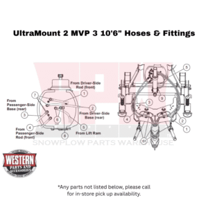 UltraMount 2 MVP 3 10’ 6” Hoses & Fittings