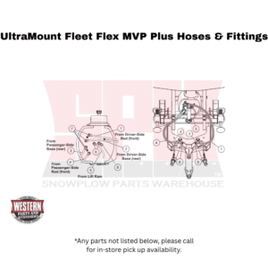 UltraMount Fleet Flex MVP Plus Hoses & Fittings