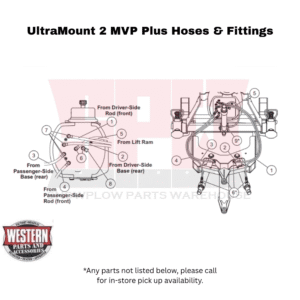 UltraMount 2 MVP Plus Hoses & Fittings