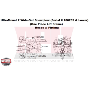 UltraMount 2 Wide-Out Serial # 180209 & Lower Hoses & Fittings