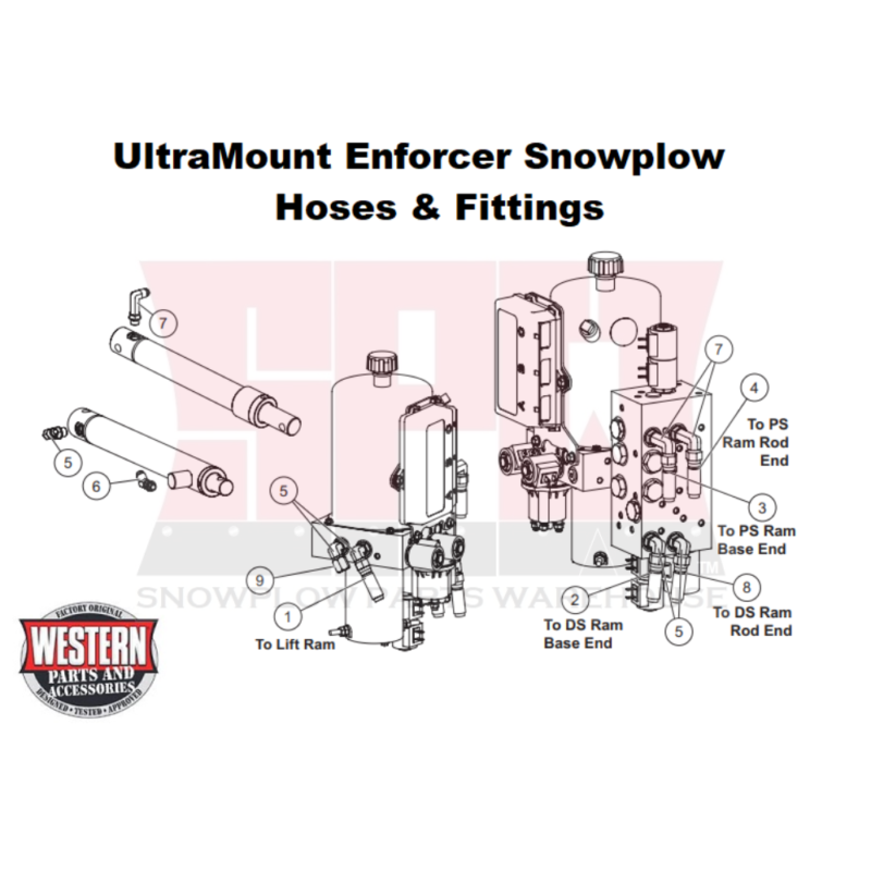 UltraMount 2 Enforcer Hoses & Fittings Snowplow Parts Warehouse