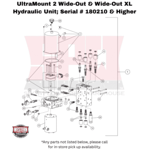 UltraMount Wide-Out & Wide-Out XL Serial # 180210 & Higher Hydraulic Unit Components