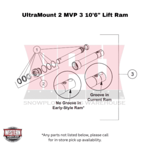 UltraMount 2 MVP 3 10’ 6” Lift Ram Assembly