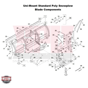 Uni-Mount Standard Plow Blade Components (Poly Blade)