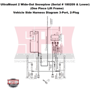 UltraMount 2 Wide-Out serial # 180209 & Lower Vehicle Side Harness Diagram, 3-Port 2-Plug
