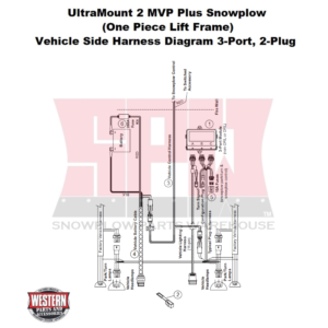 UltraMount 2 MVP Plus Vehicle Side Harness Diagram, 3-Plug 2-Plug