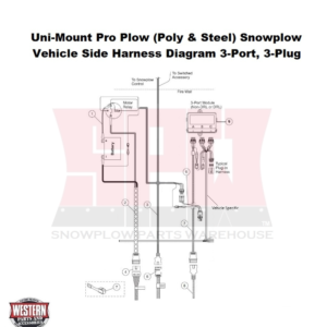 Uni-Mount Pro Plow Vehicle & Plow Harness Diagram, 3-Port 3-Plug