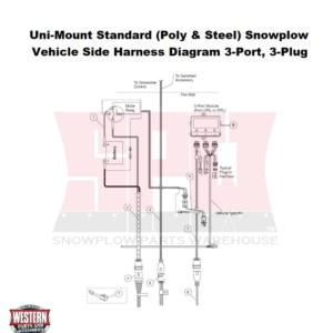 Uni-Mount Standard Plow Vehicle & Plow Harness Diagram, 3-Port 3-Plug