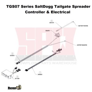 TGS07 Series Controller & Electrical